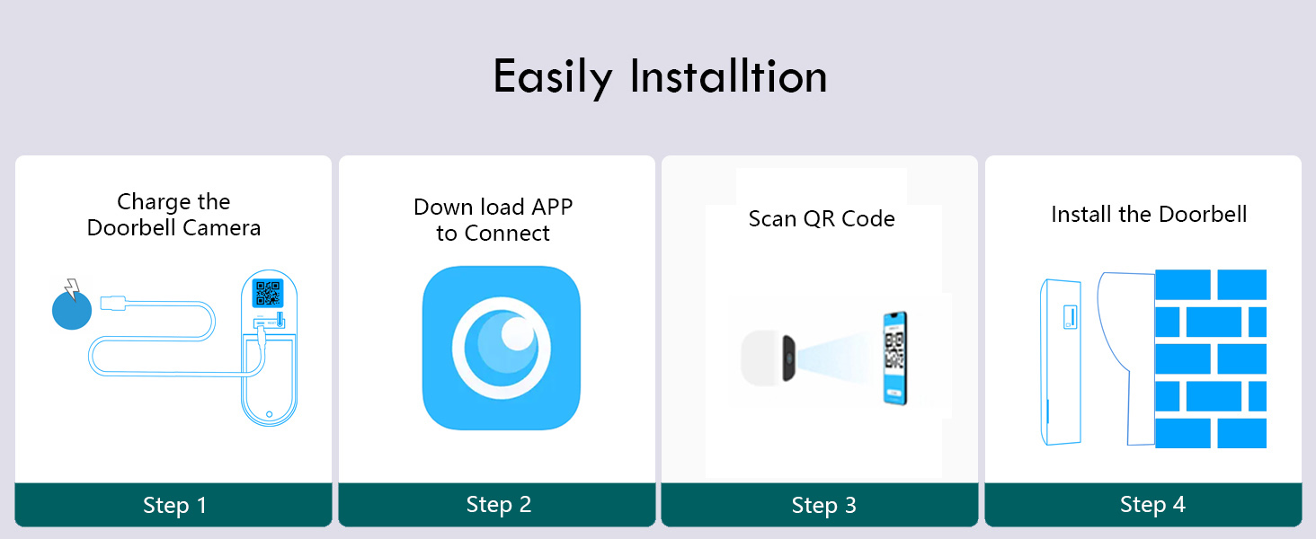 Four-step installation guide showing app setup process with blue icons and interface elements against white background.
