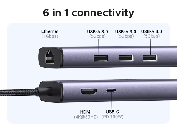 ugreen usb c ethernet hub