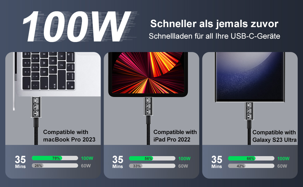 usbc to usbc data transfer cable