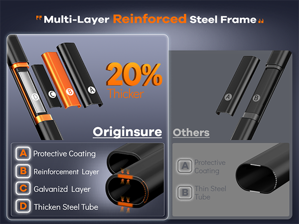 high-quality alloy steel 20% thicker than other folding wagons