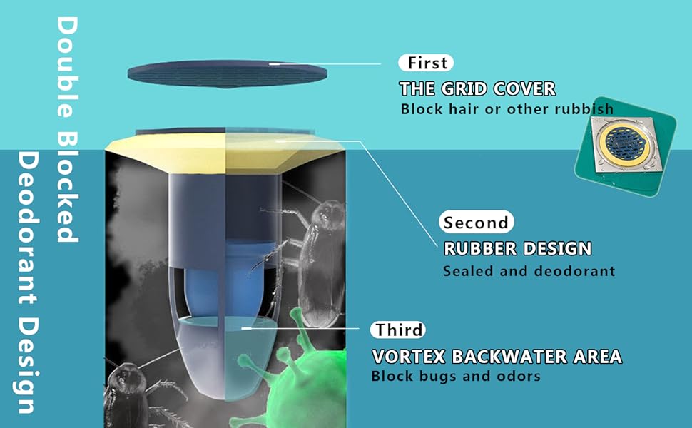 shower floor drain