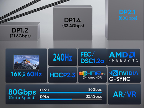 display port cable