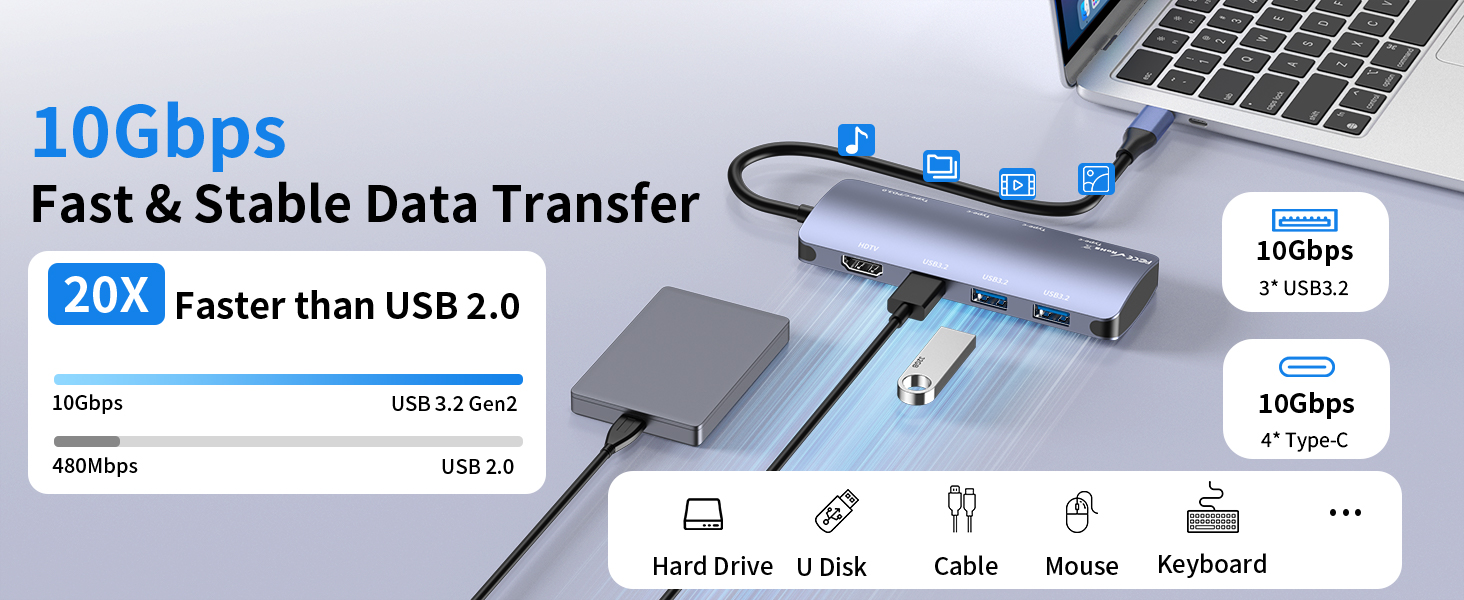 8 in 1 USBC hub