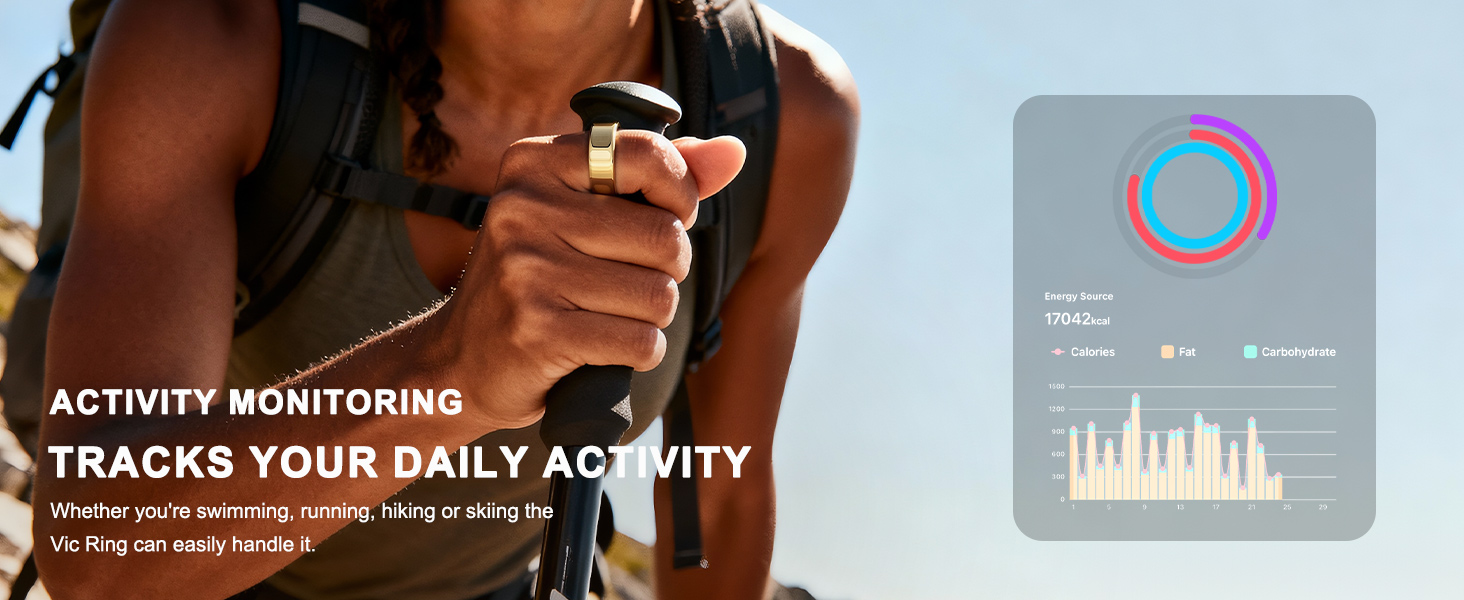 Real-Time Heart Rate Monitoring for Daily Activity, Workouts, and Resting Periods