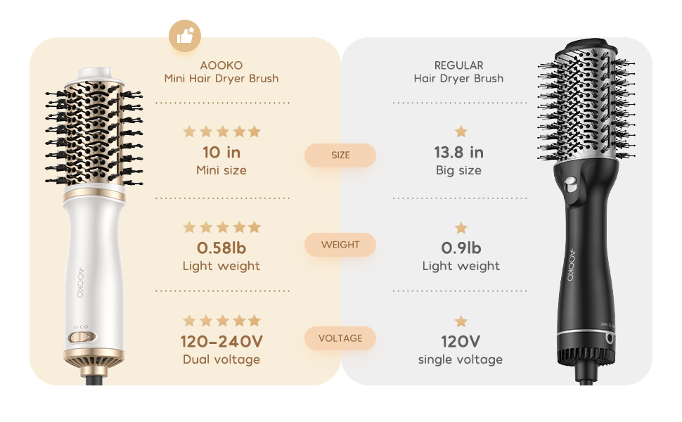 mini dual voltage hair dryer brush