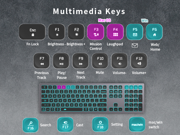 KB770 multimedia keys