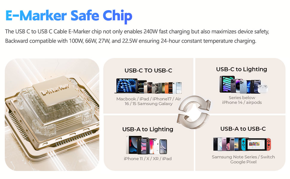 4 in 1 Spring Fast Charging Cable