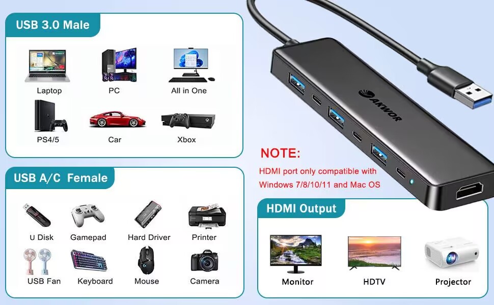 usb 3.0 to hdmi adapter, usb hub for laptop