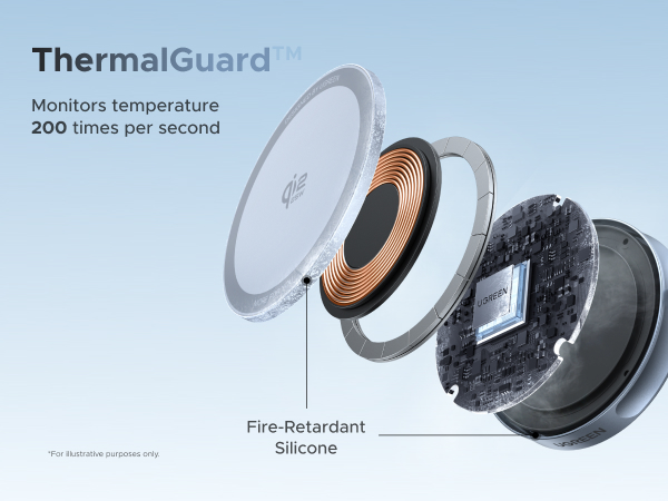 ThermalGuard