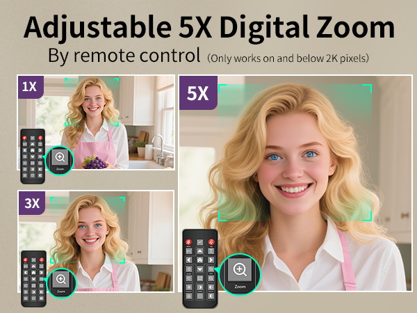 adjustable 5x digital zoom