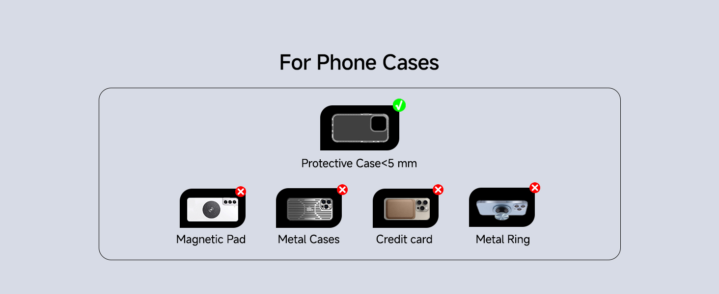 a diagram of the different types of cameras.