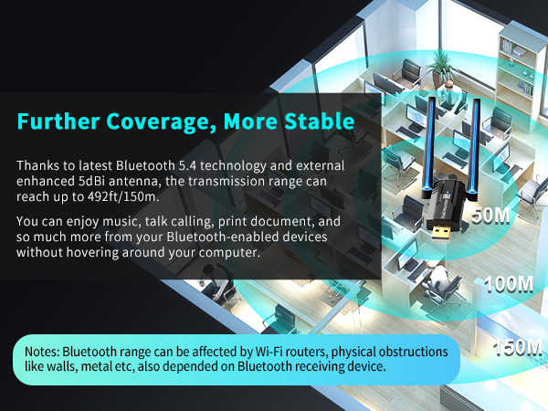 BT11- Further Coverage