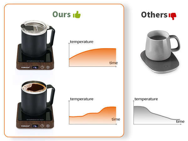 mug warmer