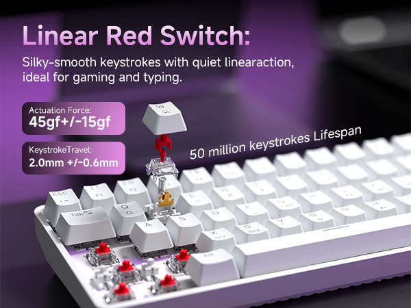 Text reads 'Linear Red Switch: Silky-smooth keystrokes with quiet linear action, ideal for gaming and typing. 45gf+/-15gf. 50 million keystrokes Lifespan'. Shows mechanical keyboard switch diagram with red components.