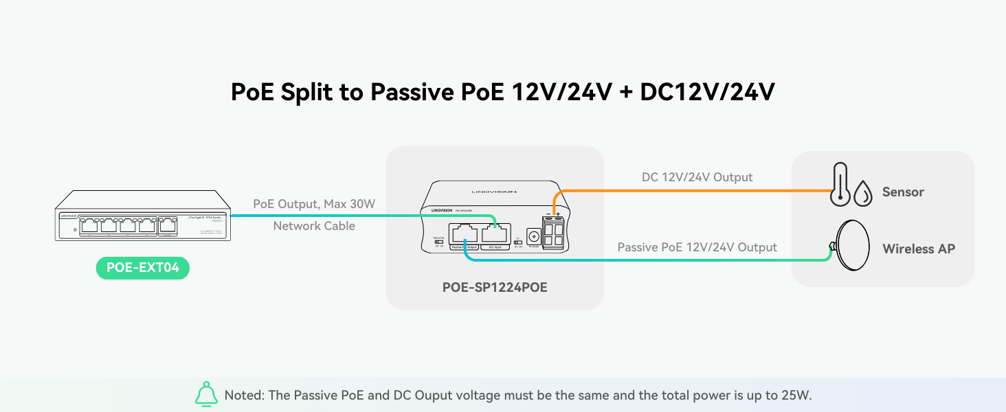 PoE Split to 24V PoE