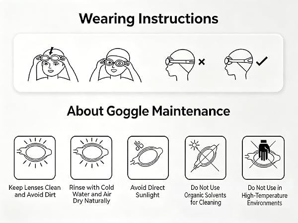 Wearing Instructions and Goggles Maintenance