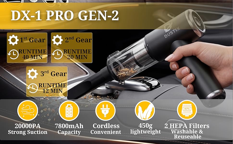 Text reads 'DX-1 PRO GEN-2' with badges showing '1st Gear' 'Running Gear', '2nd Gear' 'Runtime', '3rd Gear' specifications. Black cordless power tool with grip handle, displaying 2800mAh capacity, cordless conversion, 350g lightweight, HEPA filters. Handheld device shown in use.