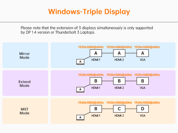docking station dual monitor