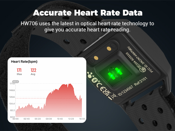 ant heart rate monitor armband 