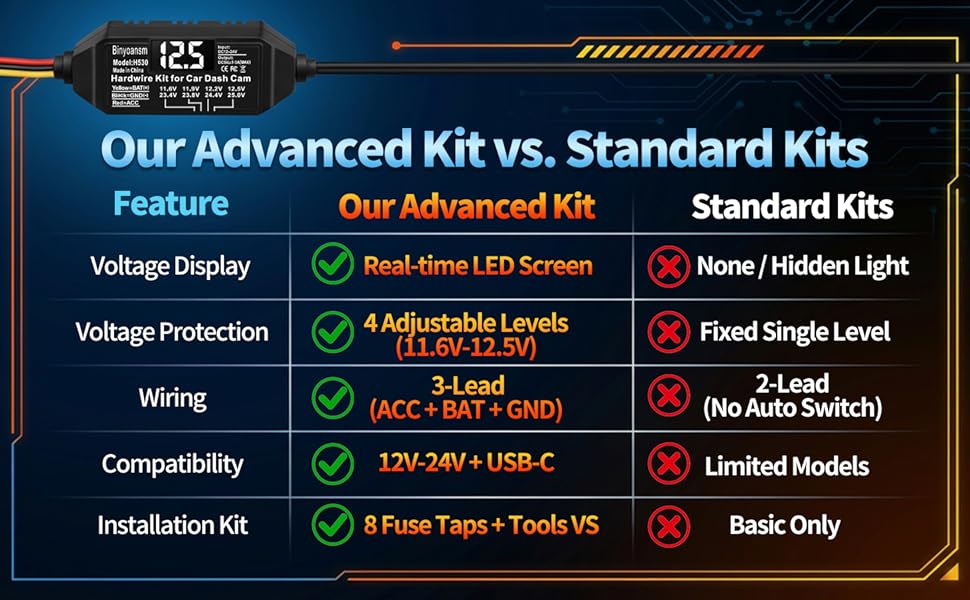 type c hardwire kit for dash cam