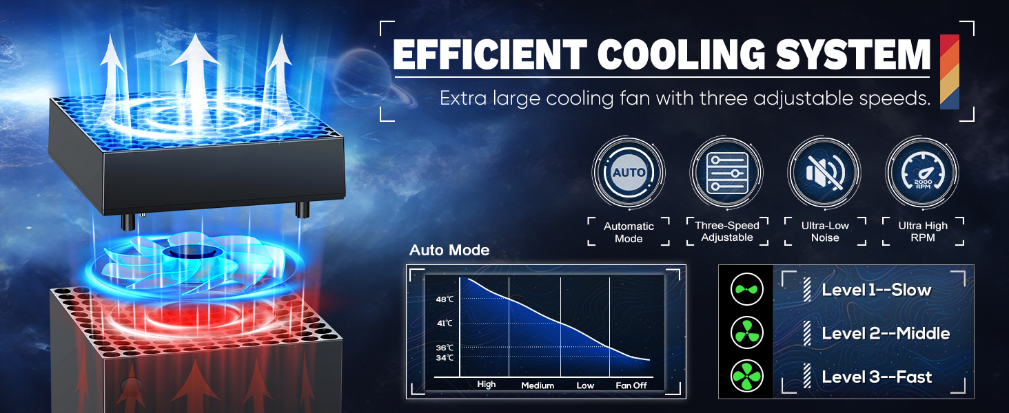 Automatic &amp; Manual Mode Cooling Fan