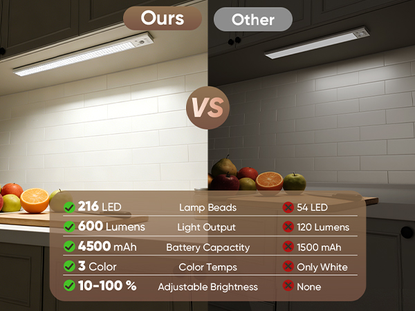 under counter lights for kitchen