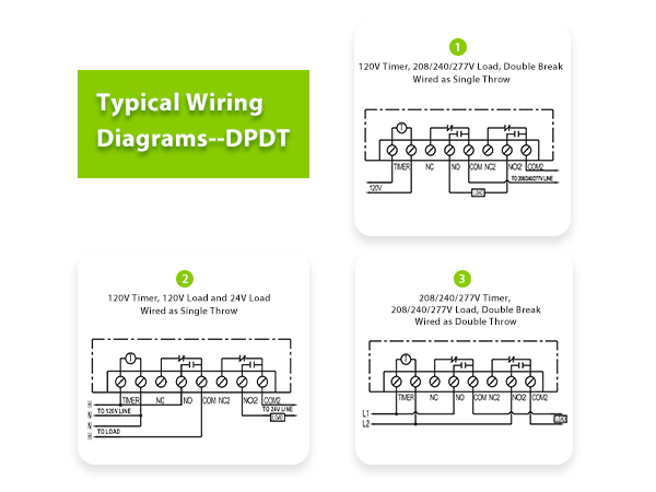 DPDT