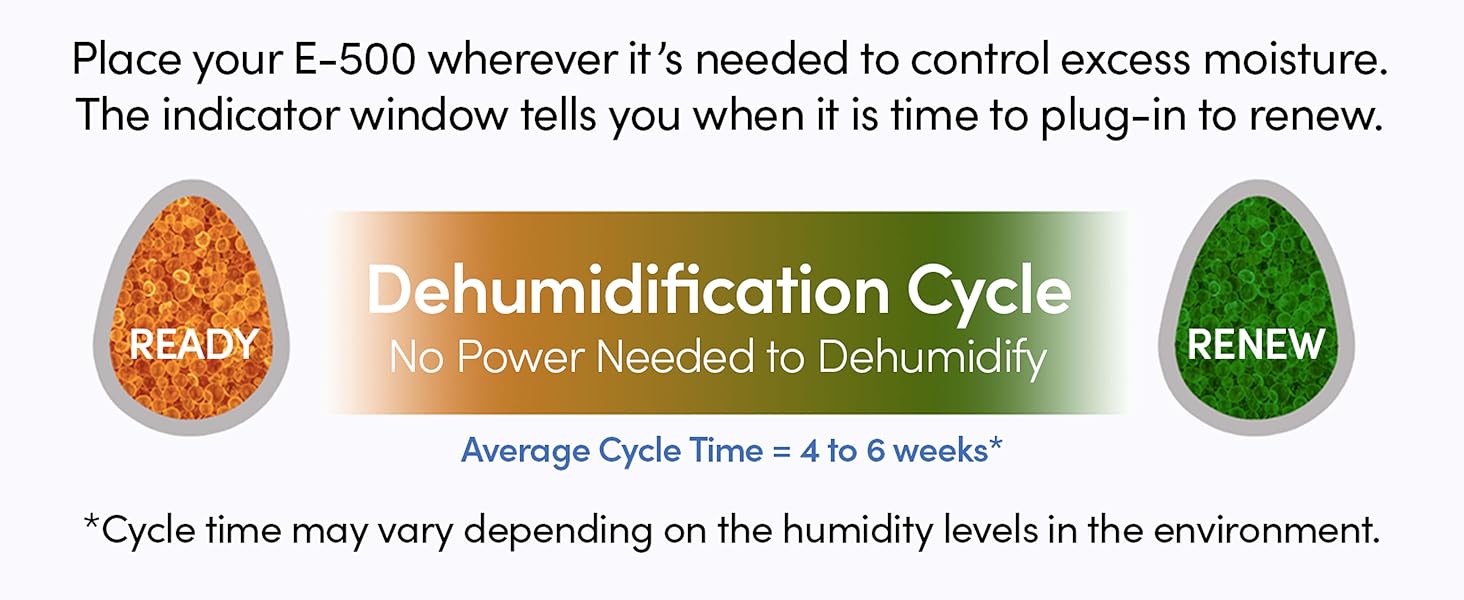 Dehumidification Cycle