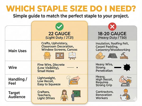 WHICH STAPLE SIZE DO I NEED