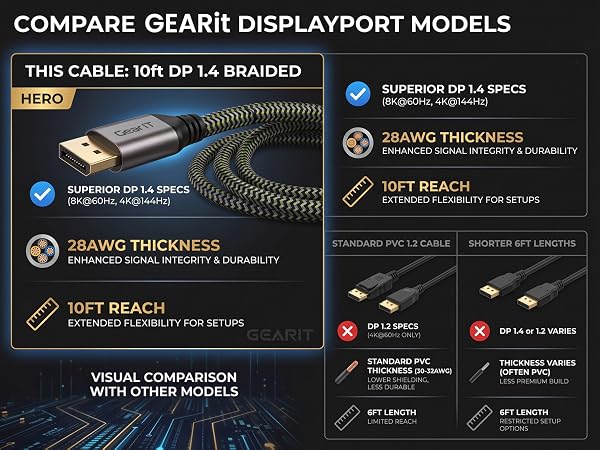 8k display port cable