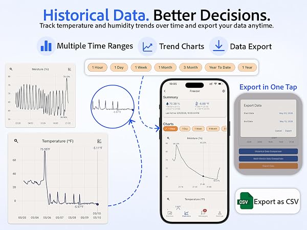 Historical_Data_Better_Decisions