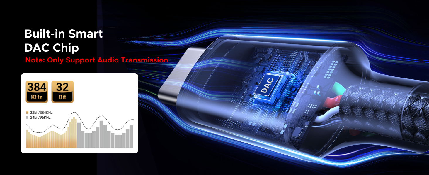 usb c to 3.5mm audio adapter with DAC