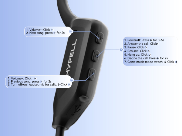 Botton Guide