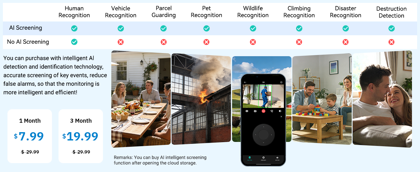 HUEVUE 4G LTE Cellular Security Camera