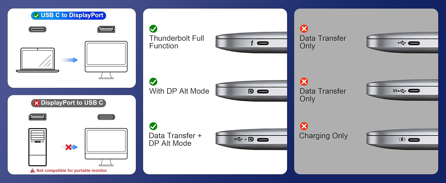 8k usb c to dp cable