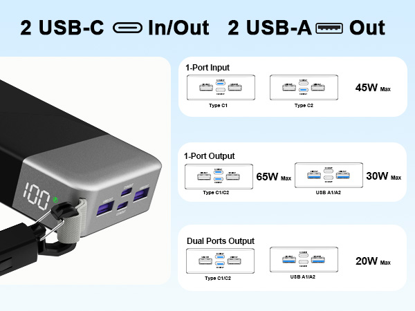 2 USB-C _In/Out 2 USB-A Out