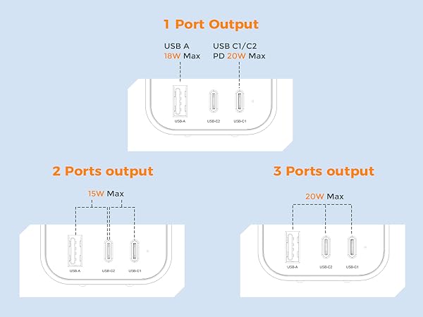 The USB C1/C2 provide charging speed up to PD 20W max single