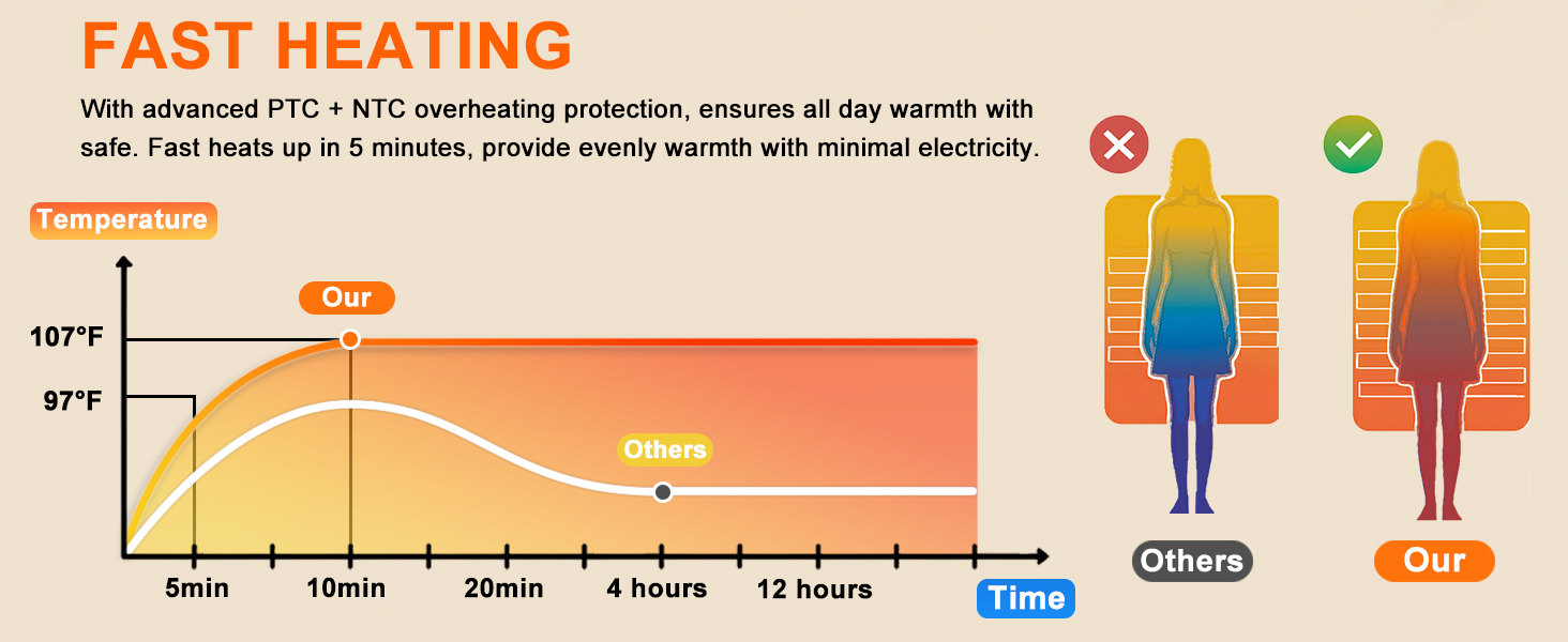 heated blanket electric blanket heated throw blanket heating blanket electric throw blanket throw