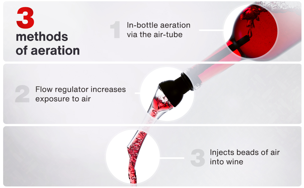 Decant wine rapidly with the three points of aeration in the Vintorio Wine Aerator