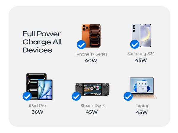 car charger usb c fast charge