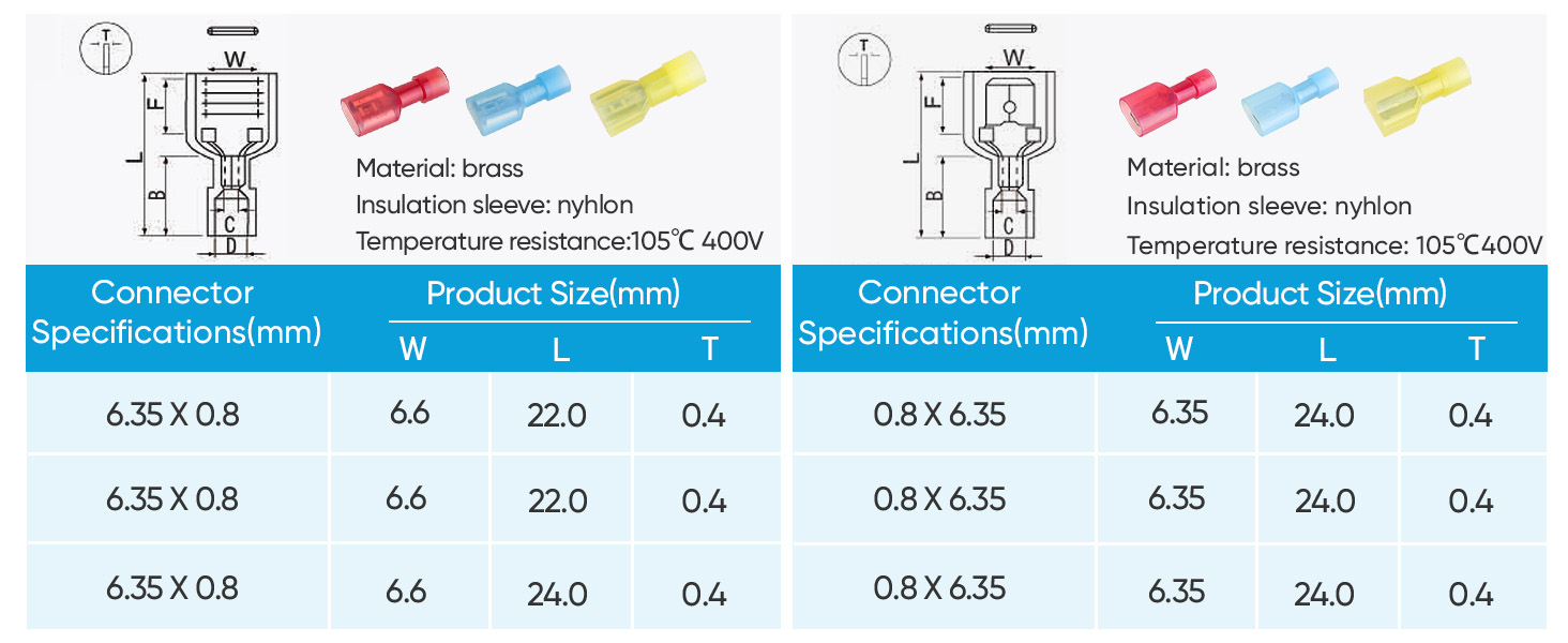 quick disconnect wire connectors