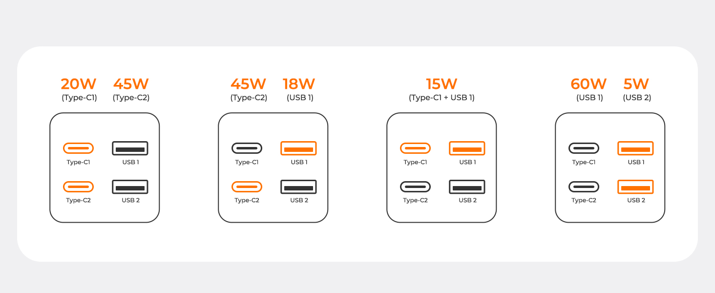 multi chargers for all devices