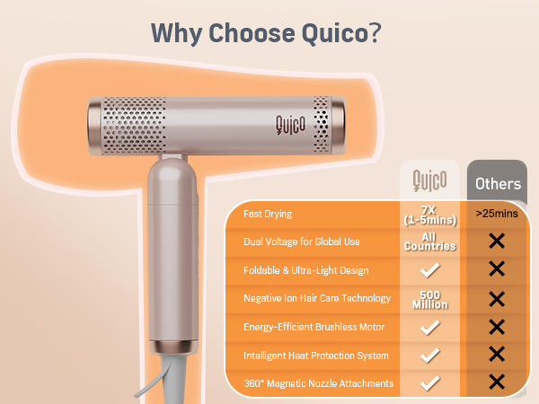 mini hair dryer