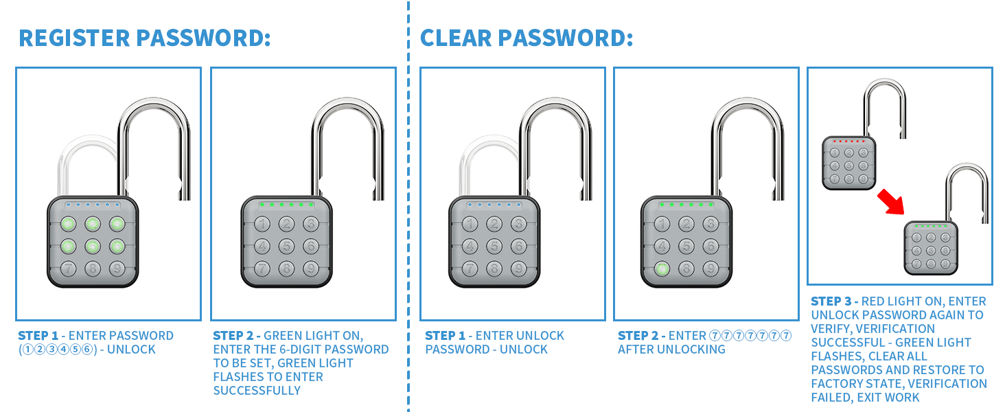 register password