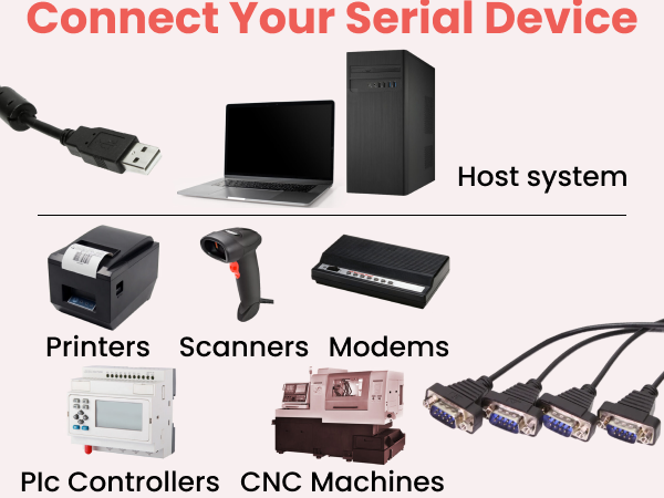 Connect your serial device diagram showing rs232 to usb adapter linking host system to printers