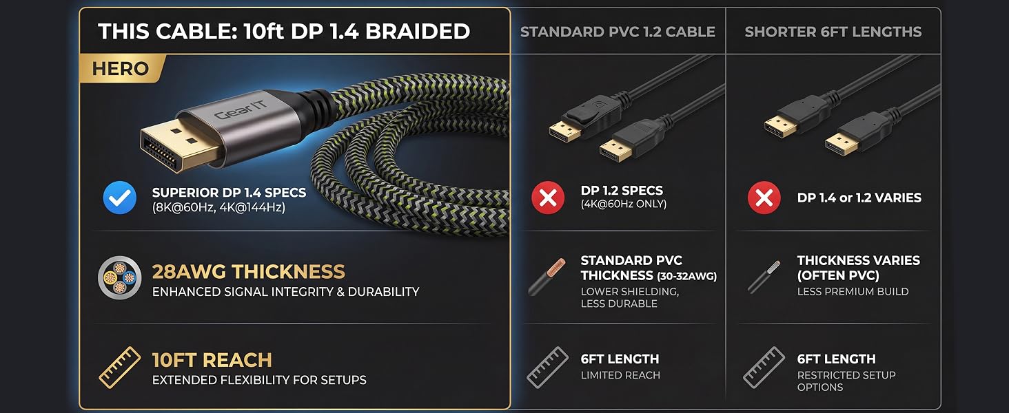 8k display port cable