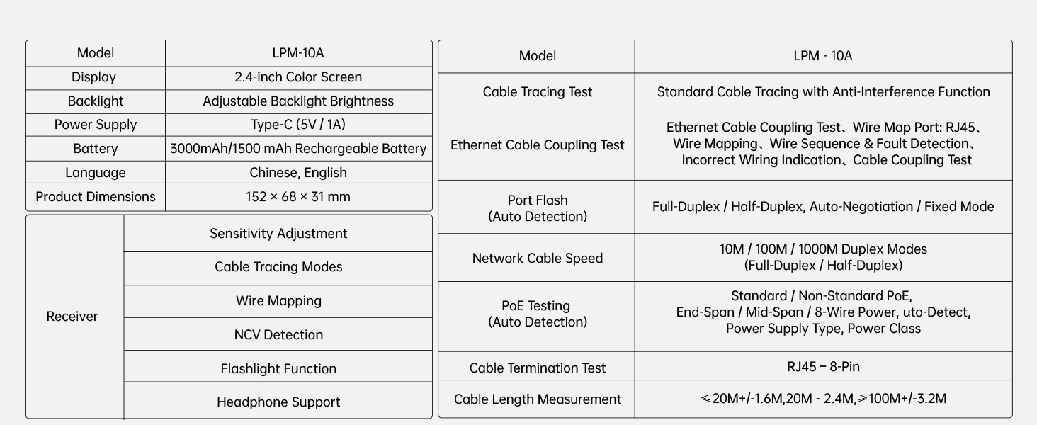 LPM-10 A+
