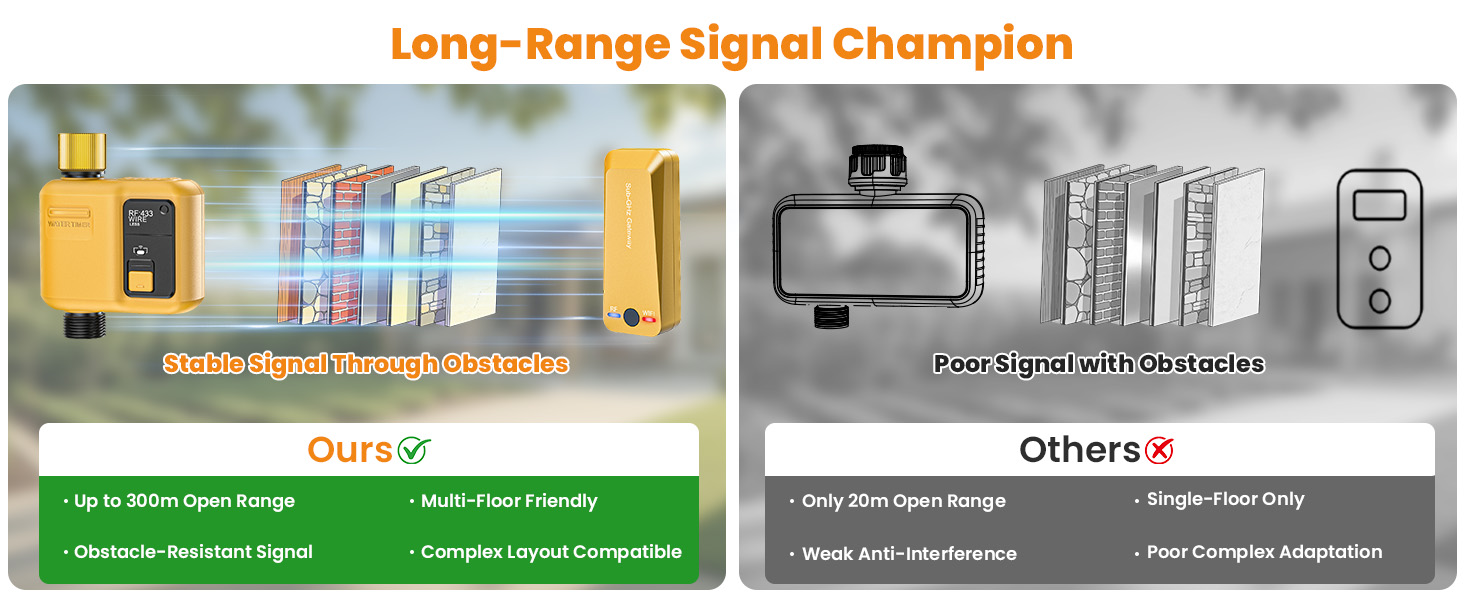 Long-Range Signal Champion