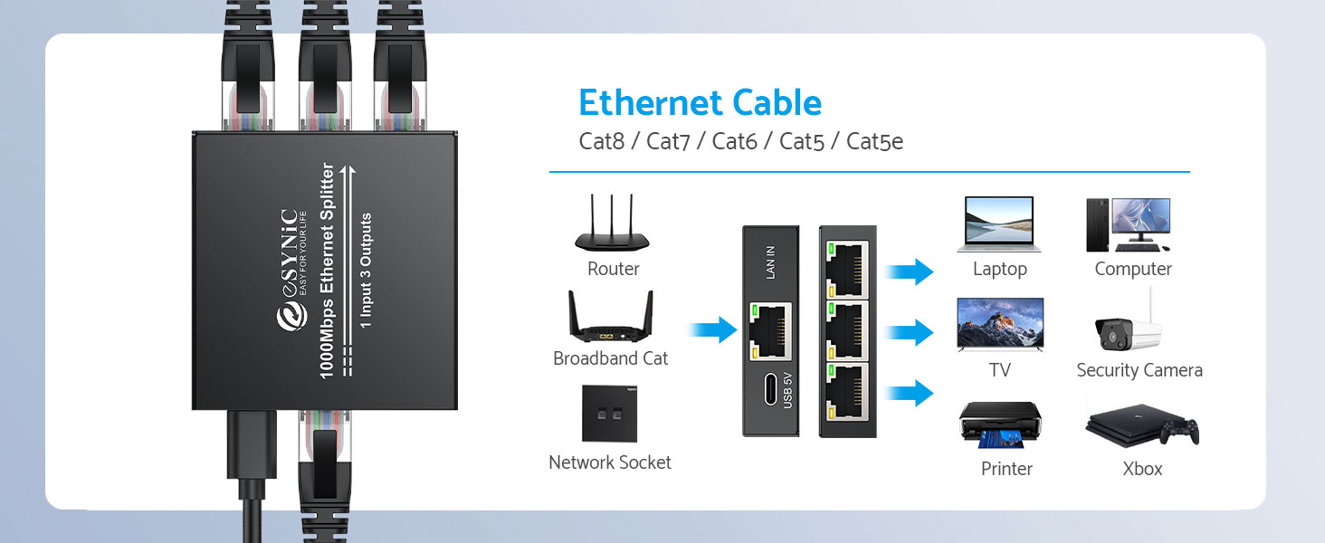 High Speed Ethermet Splitter 1 to 3