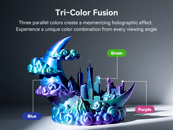 SUNLU Multi-Color Silk PLA Filament Bundle